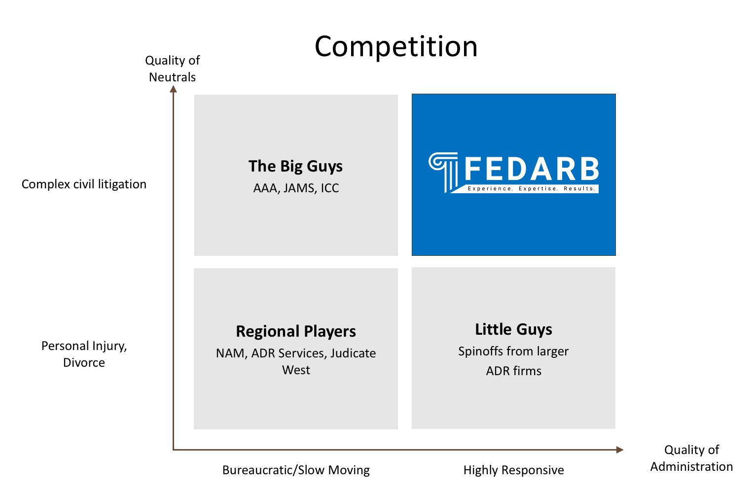 Fedarb-Comparison